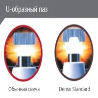 Свечи Denso K20PR-U11